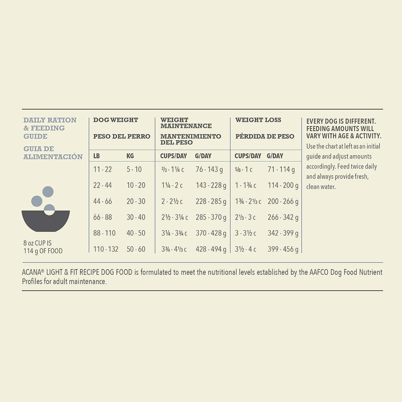 Load image into Gallery viewer, Acana HERITAGE Light & Fit Dog Food 🍁