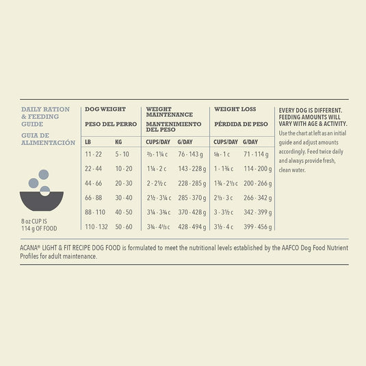 Acana HERITAGE Light & Fit Dog Food 🍁