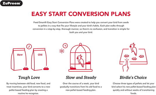 ZuPreem Smart Selects Bird Food for Parrots & Conures