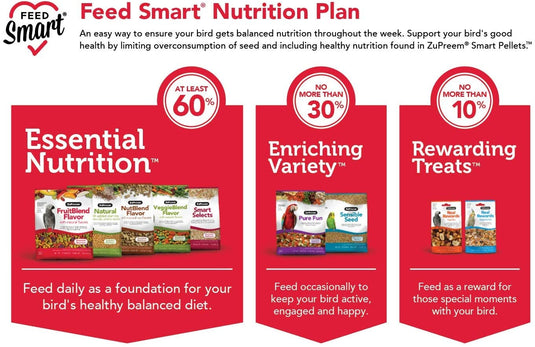 ZuPreem Smart Selects Enrichment Food for Very Small Birds