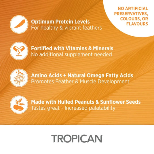 Tropican Hand-Feeding Formula - All Birds š