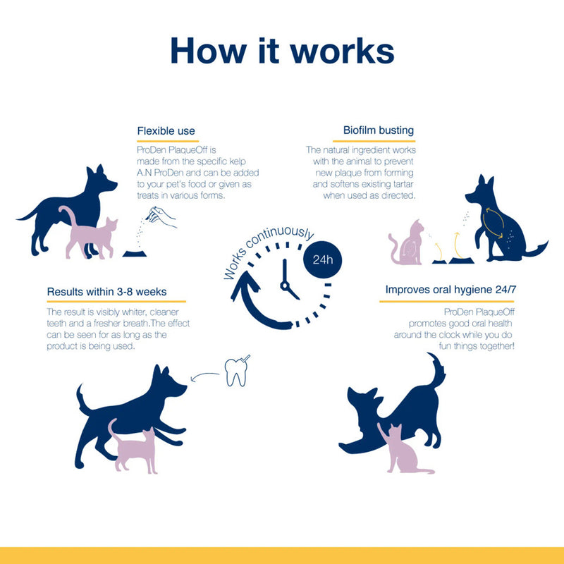 Load image into Gallery viewer, ProDen PlaqueOff Powder for Dogs
