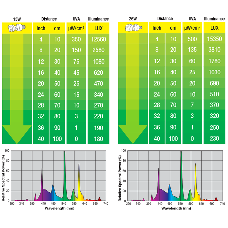 Load image into Gallery viewer, Exo Terra Reptile Natural Light