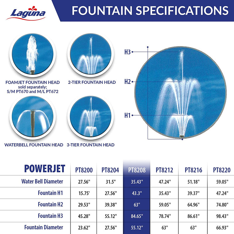 Load image into Gallery viewer, PowerJet 1350 Fountain/Waterfall Pump Kit - Up To 2600 U.S. Gal (10000 L)