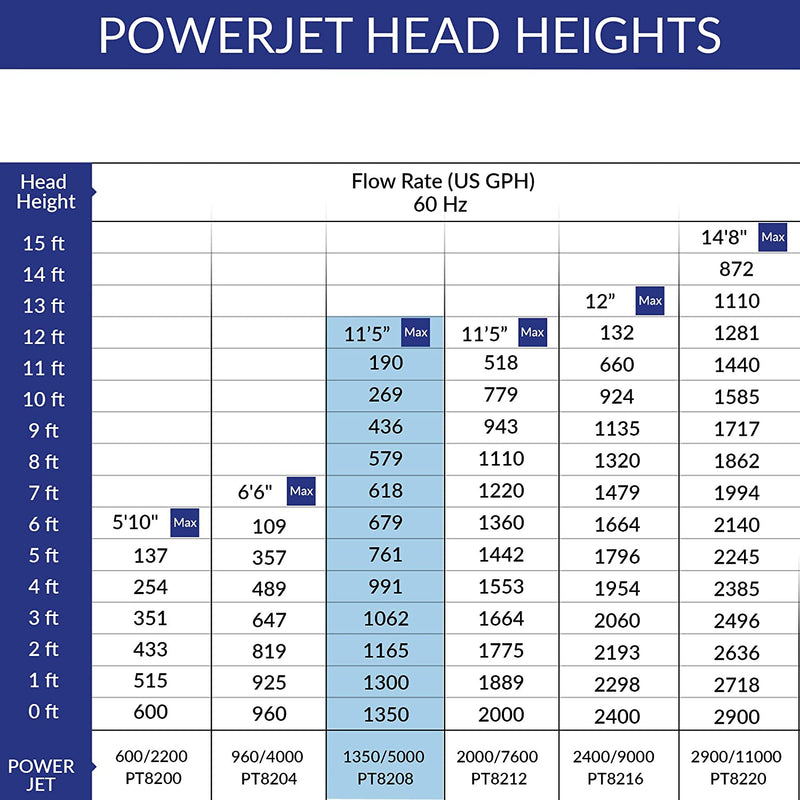 Load image into Gallery viewer, #Options_Laguna PowerJet 1350 Fountain/Waterfall Pump Kit