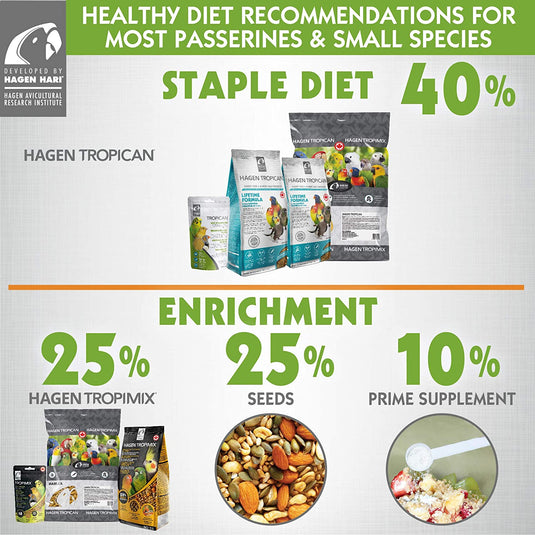 Tropimix Enrichment Diet Formula Cockatiels - Lovebirds 🍁