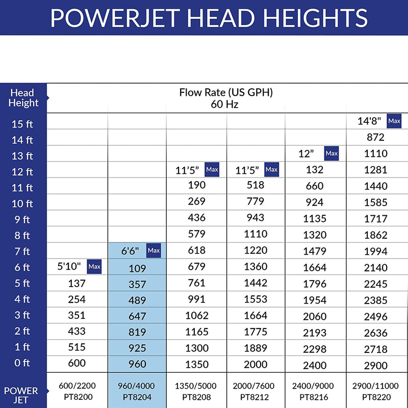Load image into Gallery viewer, #Options_Laguna PowerJet 960 Fountain/Waterfall Pump Kit