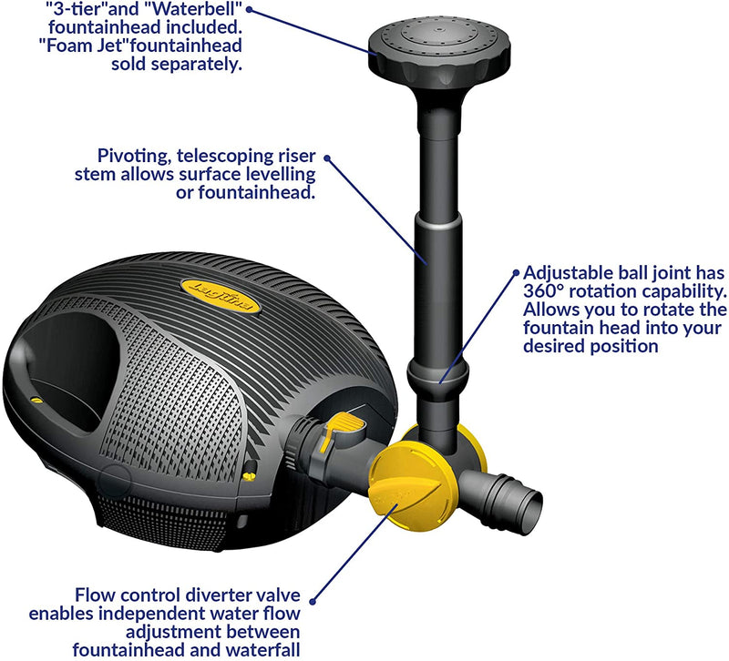 Load image into Gallery viewer, #Options_Laguna PowerJet 2900 Fountain/Waterfall Pump Kit
