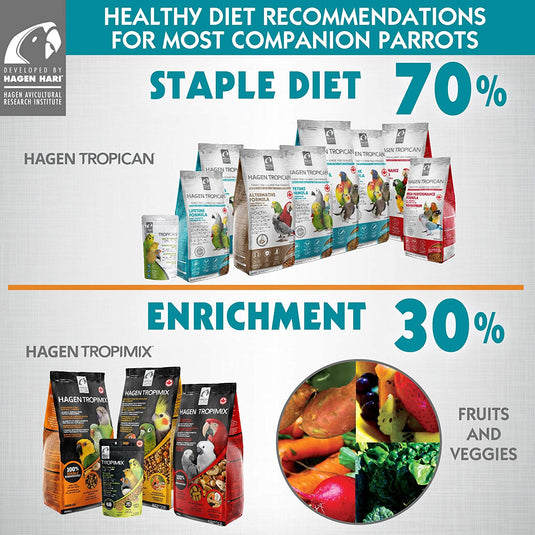 Tropican High Performance Biscuits - Parrots 🍁