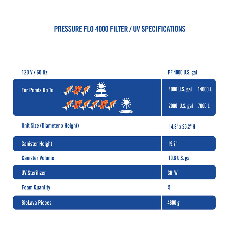 Load image into Gallery viewer, ClearFlo 4000 Complete Pump, Filter and UV Kit