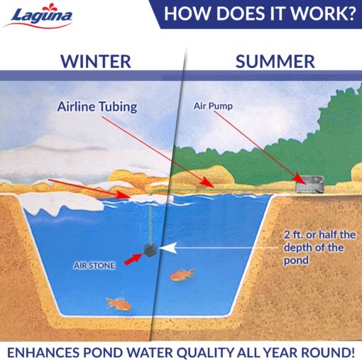 Load image into Gallery viewer, Air Pump Kit