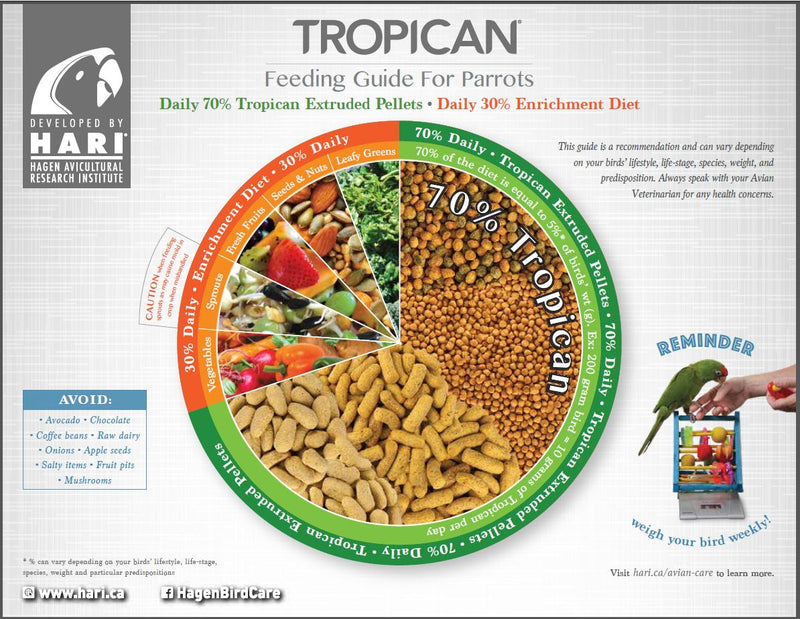 Load image into Gallery viewer, Tropican Alternative Formula 4mm Pellet - Soy Free Parrot Food 🍁