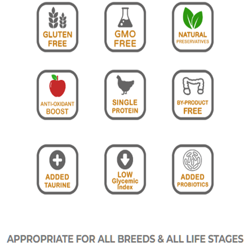 Load image into Gallery viewer, Pulsar Grain Free Dog Food - Chicken