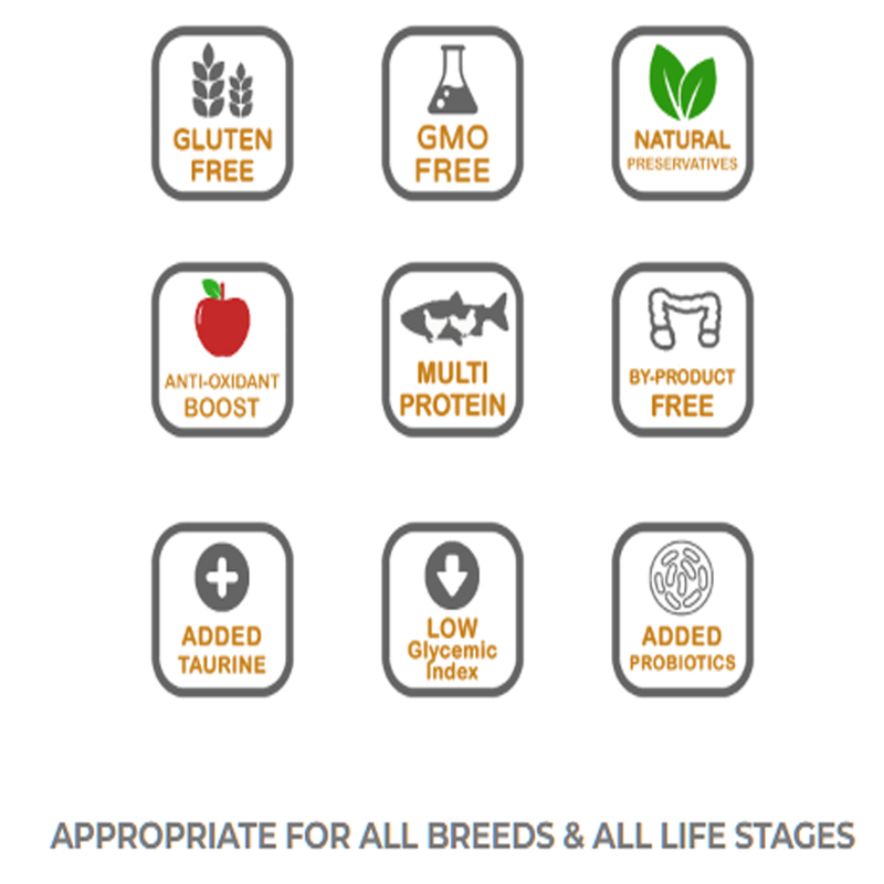 Load image into Gallery viewer, Legacy Grain Free Cat Food - Tri Protein