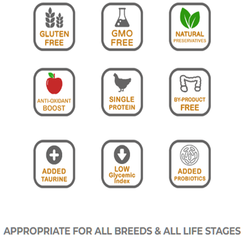 Load image into Gallery viewer, Pulsar Grain Free Dog Food - Turkey