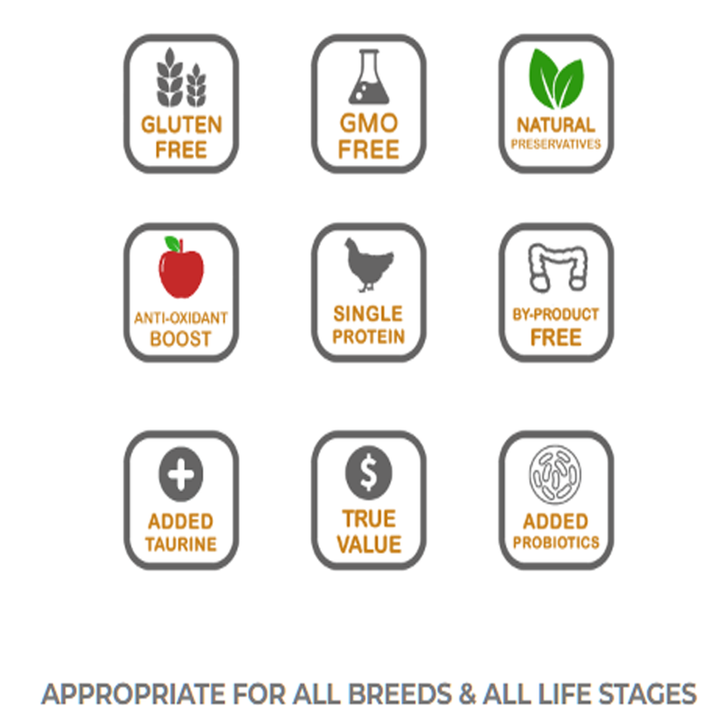 Load image into Gallery viewer, Taiga Grain Free Dog Food - Chicken - 35 lb