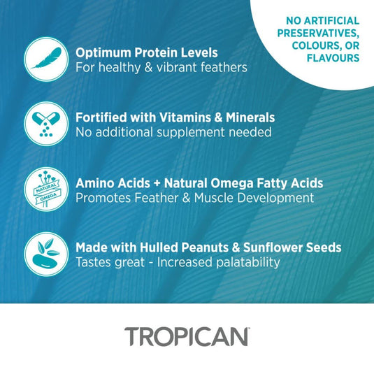Tropican Lifetime Formula 2mm Granules - Small Parrots 🍁