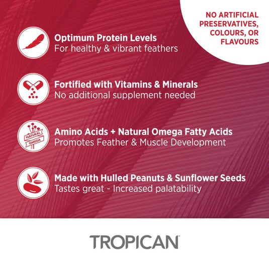Tropican High Performance 2mm Granules - Small Parrots 🍁