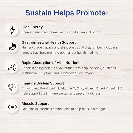 EmerAid Sustain Herbivore - Mint 100g
