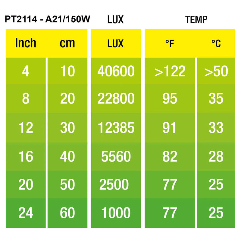 Load image into Gallery viewer, #Size_150W/A21
