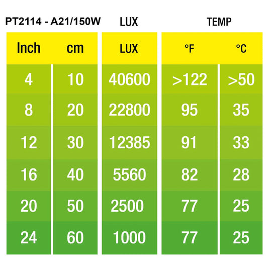 Exo Terra Reptile Daytime Heat Lamp