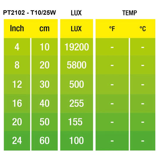 Exo Terra Reptile Daytime Heat Lamp