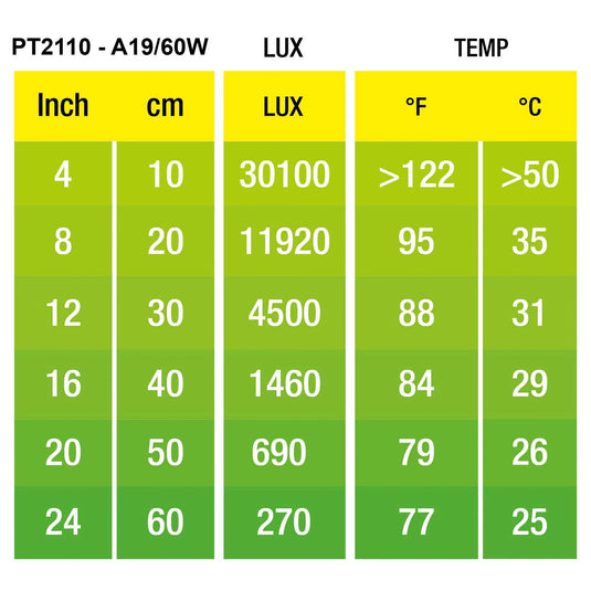 Exo Terra Reptile Daytime Heat Lamp