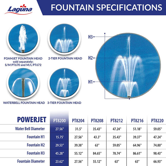 PowerJet 600 Fountain and Waterfall Pump Kit - Up To 1200 U.S. gal / 4400 L
