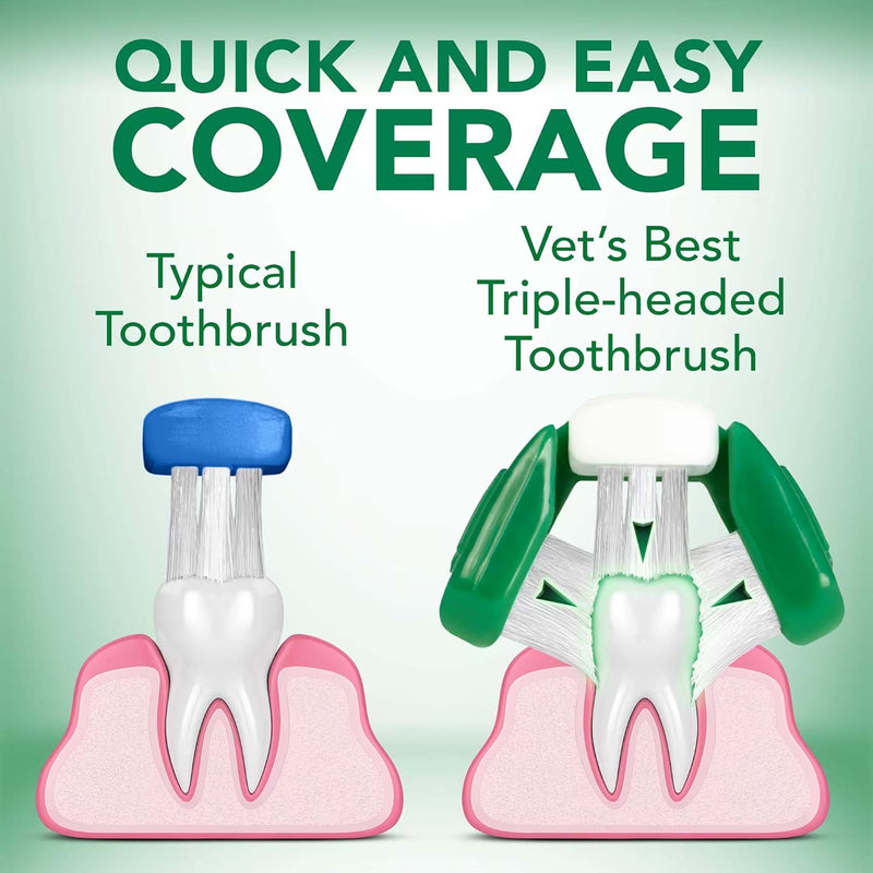 Dog Dental Care Kit - Toothbrush & Gel
