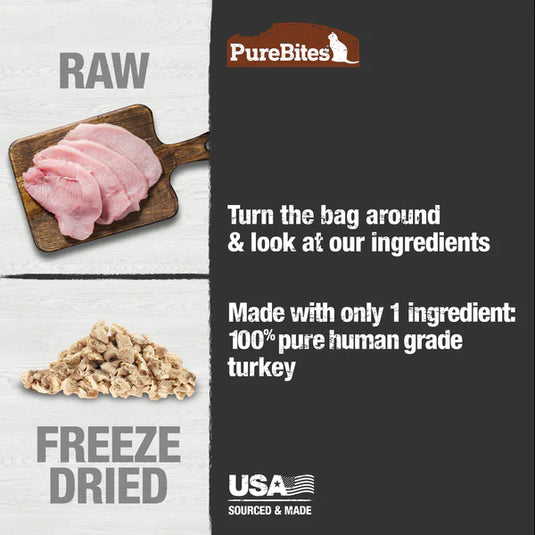 PureBites Turkey Freeze Dried Cat Treat