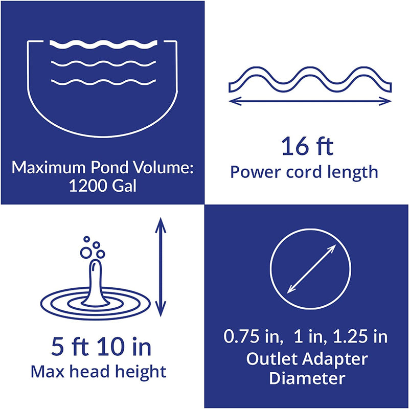 Max-Flo 600 Waterfall & Filter Pump - Up To 1200 U.S. Gal (4400 L)