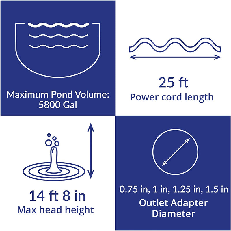 Max-Flo 2900 Waterfall & Filter Pump - Up To 5800 U.S. Gal (22000 L)
