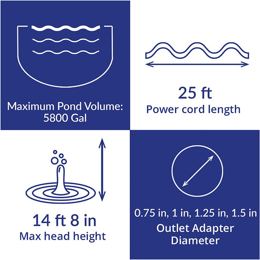 Max-Flo 2900 Waterfall & Filter Pump - Up To 5800 U.S. Gal (22000 L)