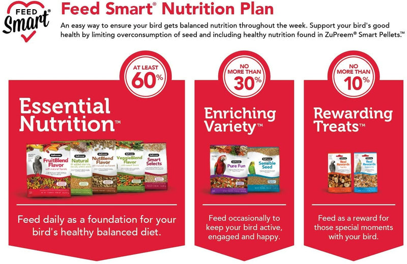 ZuPreem Smart Selects Bird Food for Parrots & Conures
