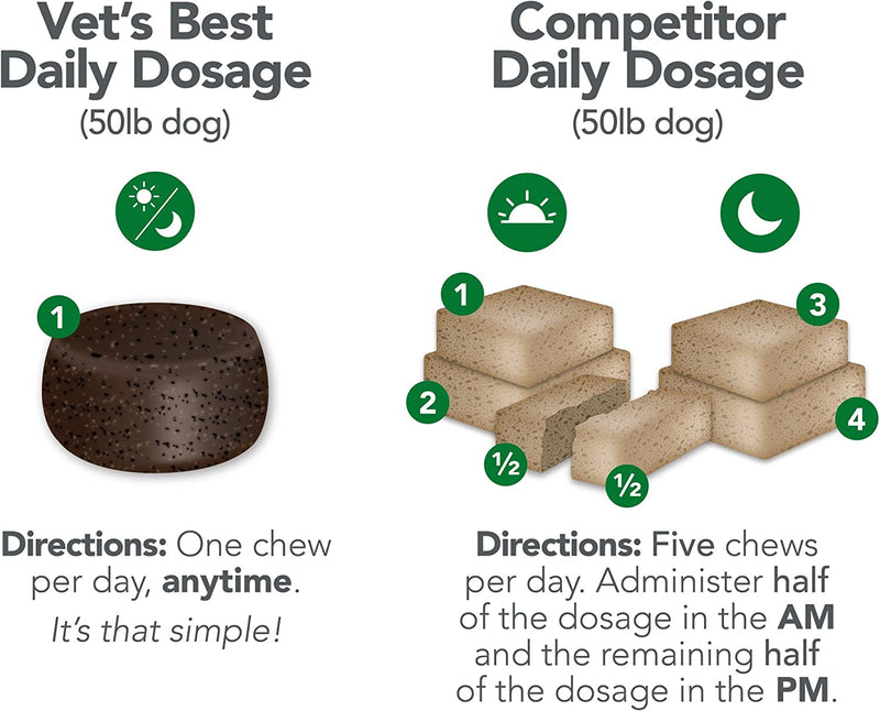 Skin & Coat Dog Soft Chews
