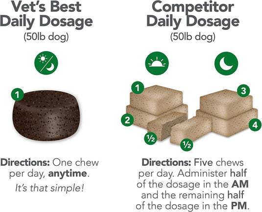 Skin & Coat Dog Soft Chews