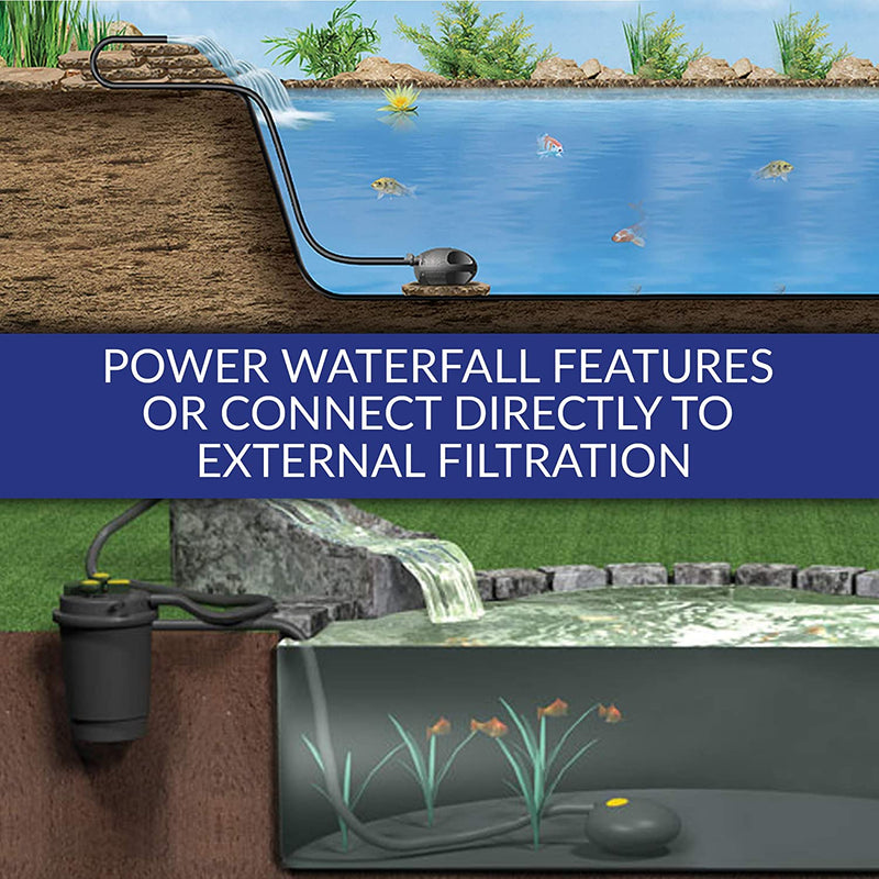 Max-Flo 2900 Waterfall & Filter Pump - Up To 5800 U.S. Gal (22000 L)
