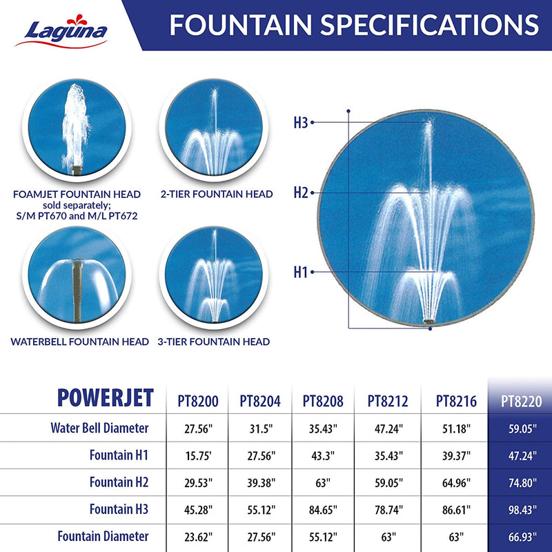 PowerJet 2900 Fountain/Waterfall Pump Kit - Up To 5800 U.S. Gal (22000 L)