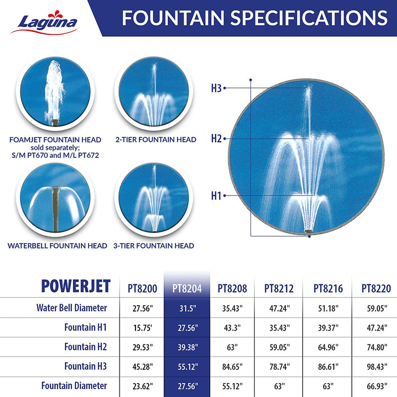 PowerJet 960 Fountain/Waterfall Pump Kit - Up To 2000 U.S. Gal (8000 L)