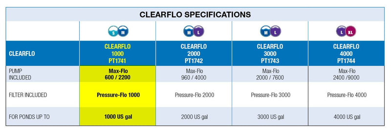 ClearFlo 1000 Complete Pump, Filter and UV Kit