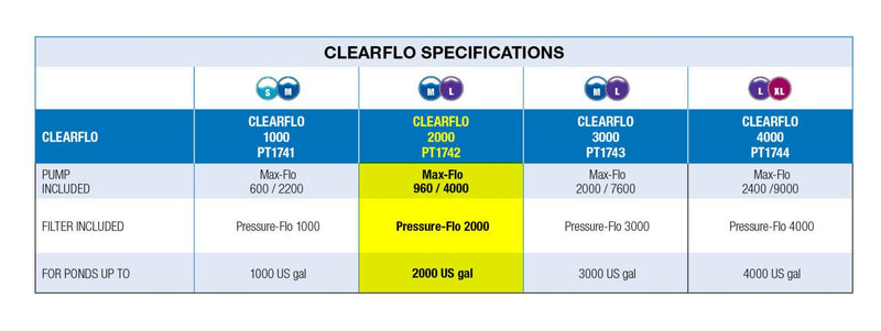ClearFlo 2000 Complete Pump, Filter and UV Kit