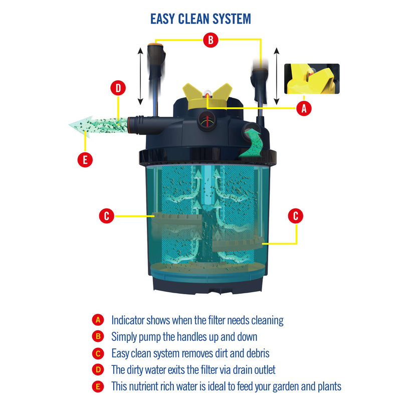 ClearFlo 1000 Complete Pump, Filter and UV Kit
