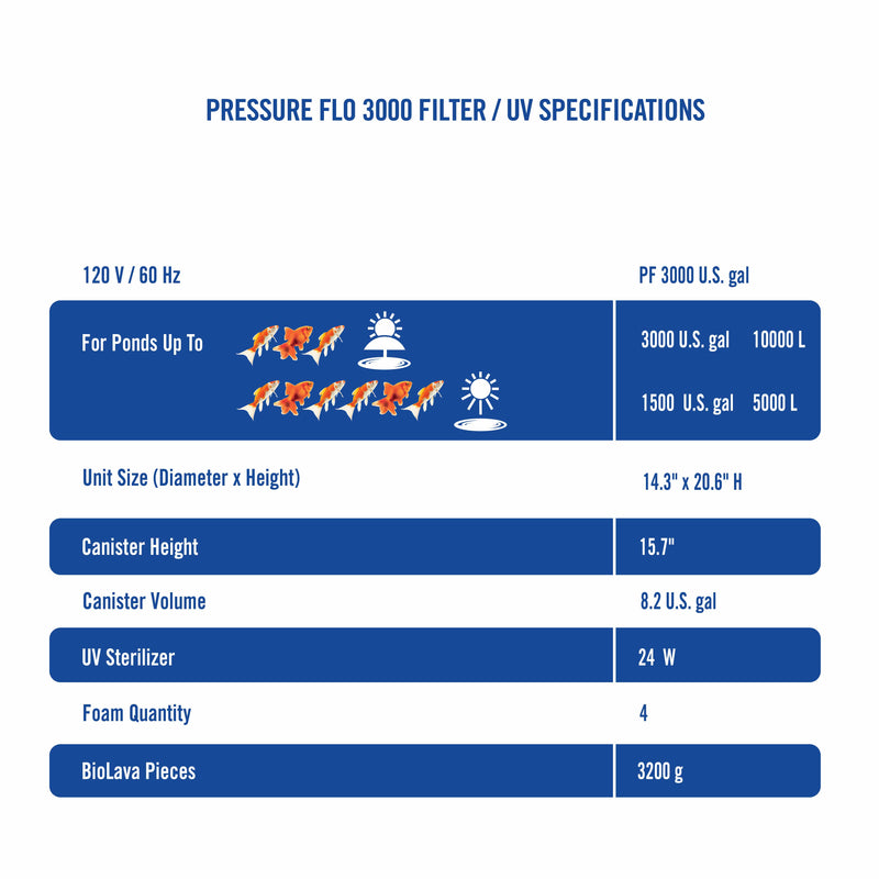 PressureFlo 3000 UVC Sterilizer Pond Filter
