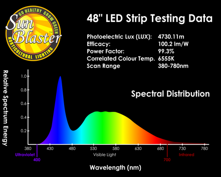 SunBlaster LED Strip Light Kit 6400K - 12" / 18" / 24" / 36" / 48"