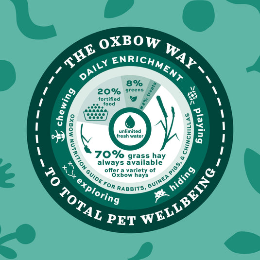 Oxbow Garden Select Mouse & Young Rat Food