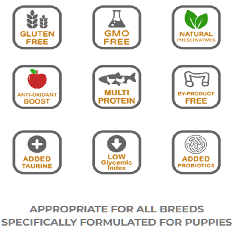 Legacy Grain Free Puppy Food - Tri-Protein