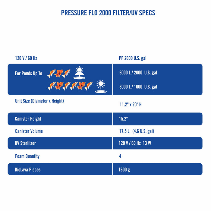 PressureFlo 2000 UVC Sterilizer Pond Filter
